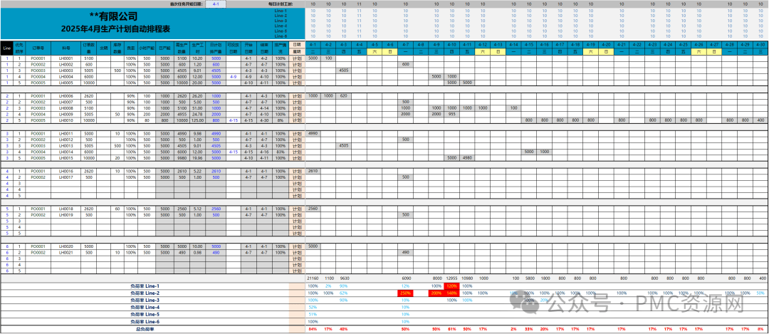 生产计划自动排程表模板，wps/excel通用