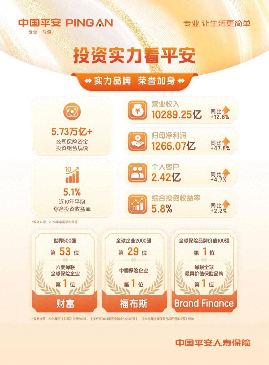 平安人寿三仓配置优势凸显稳健投资筑底新分红时代
