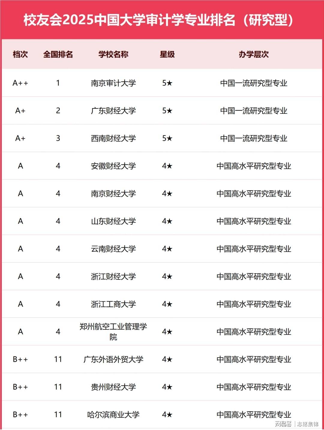 广东财经大学有什么专业可以选(广东财经大学有什么专业可以选的)