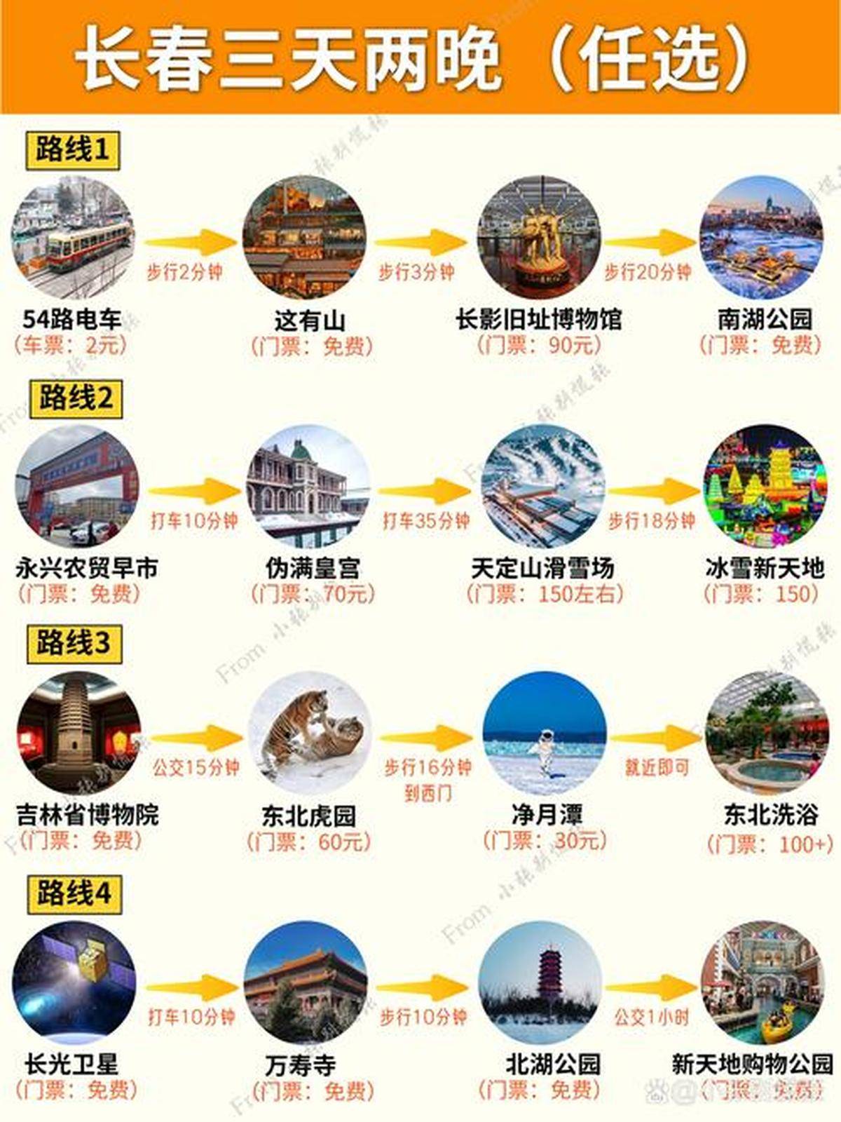 长春到海南旅游路线北国游客跨季深度自驾全攻略