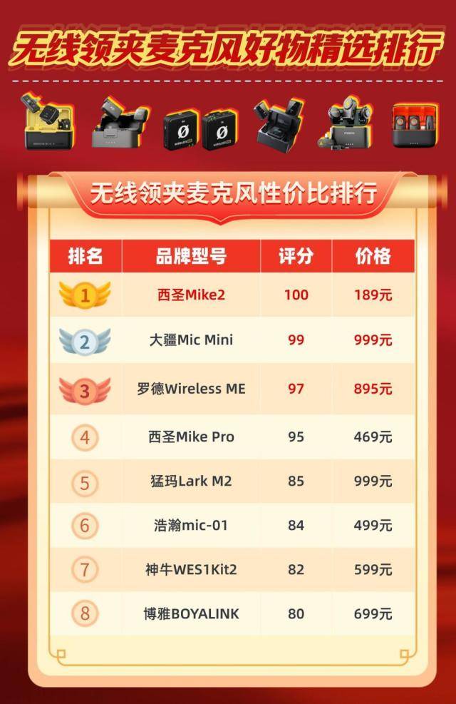 领夹麦克风哪种好，哪种领夹麦性价比高？领夹麦十大公认品牌