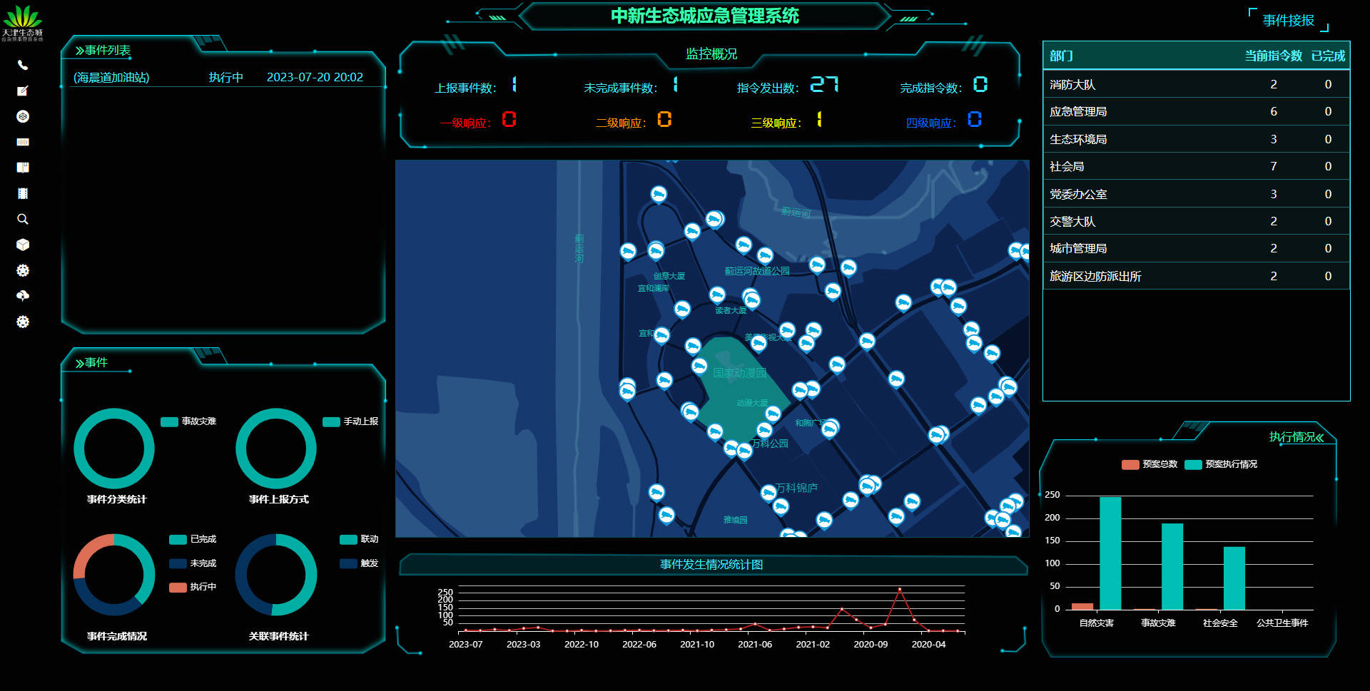 应急响应，应急响应预案