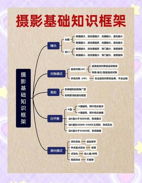学习通现代摄影基础答案（摄影基础慕课答案）