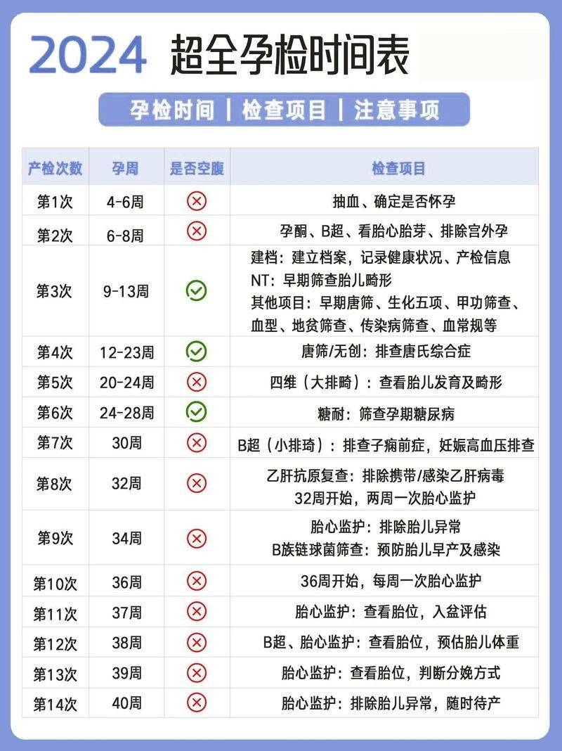 孕早期除了呕吐以外还会有什么症状？怀孕如何缓解孕吐反应