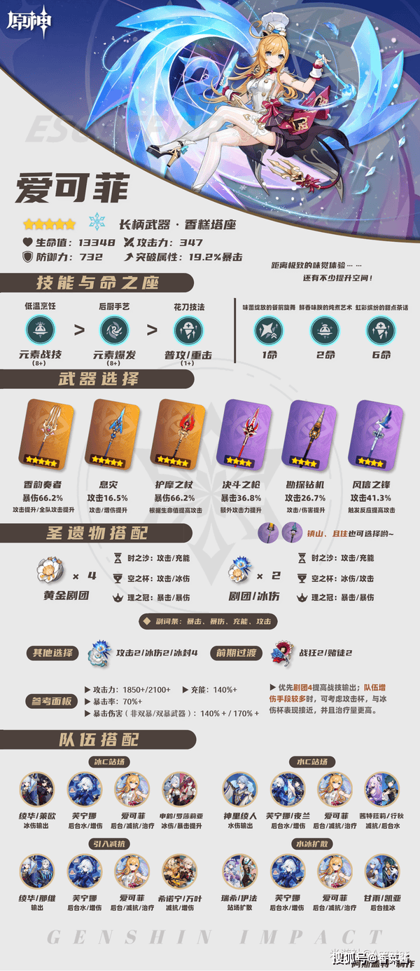 原神爱可菲武器圣遗物词条推荐攻略_申鹤专_攻击_站场