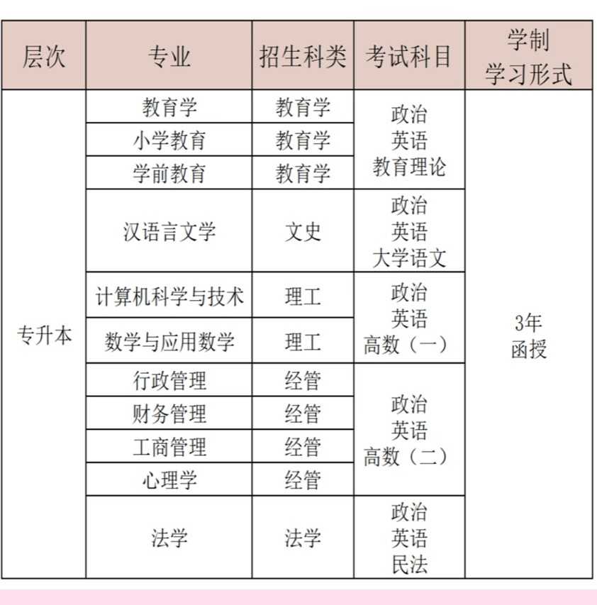 成人高考福建师范大学报名条件_福建师范大学教务网_福建师范大学成人高考专业介绍