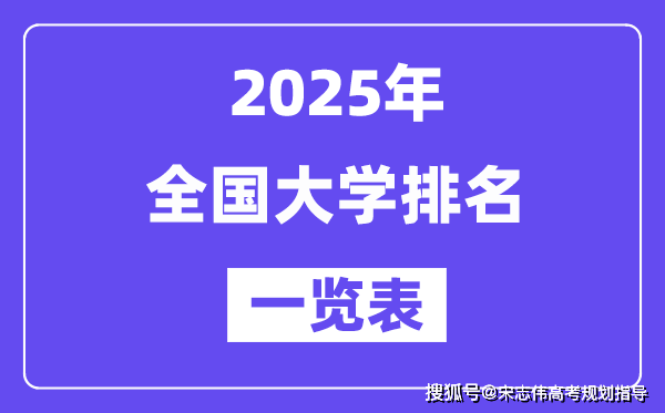 全国排名前100大学_双一流高校排名分析_2025全国大学排名前100名