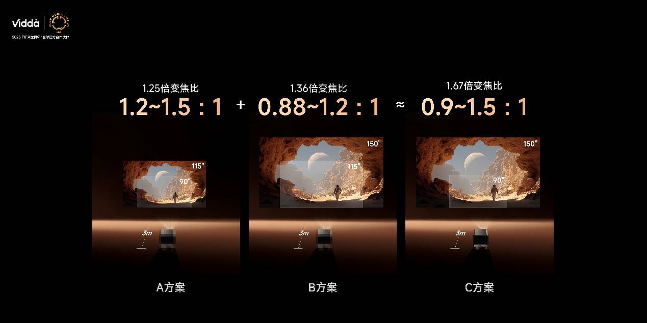 超级玩家连续发力 Vidda贴贴壁纸电视、C3系列投影让行业耳目一新