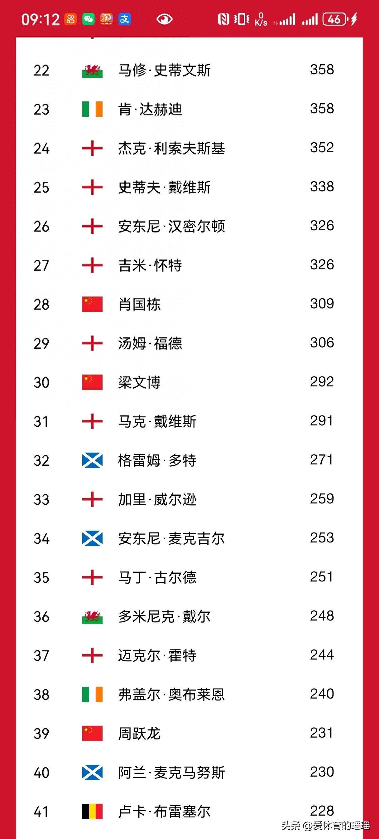 2025-2026斯诺克赛季：单杆破百榜新动态，中国选手展现实力