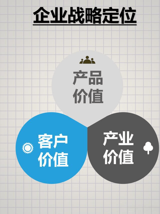 图片[8]-企业：找准客户价值定位的关键密码-中小企实战运营与营销工作室