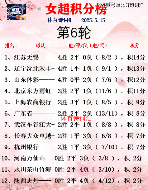 女超：永川1