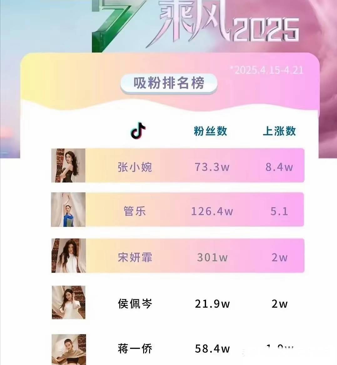 涨粉平台有哪些的简单介绍