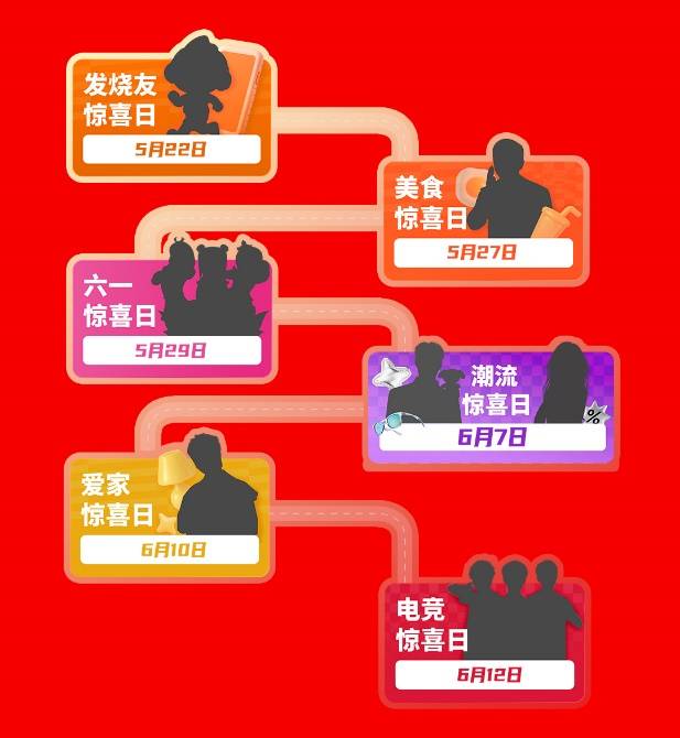 每人每天補貼超千元！又好又便宜的京東618即將來襲！ 
