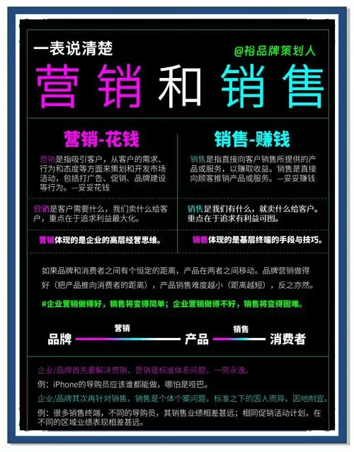 图片[7]-营销与销售：一场策略与行动的博弈