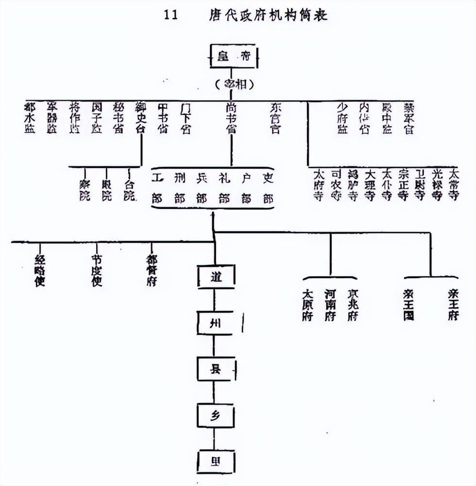 副枢密使是什么官