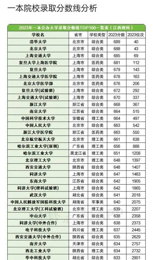 大学录取分数线是根据什么定的_高考录取分数线影响因素_招生计划对分数线的影响