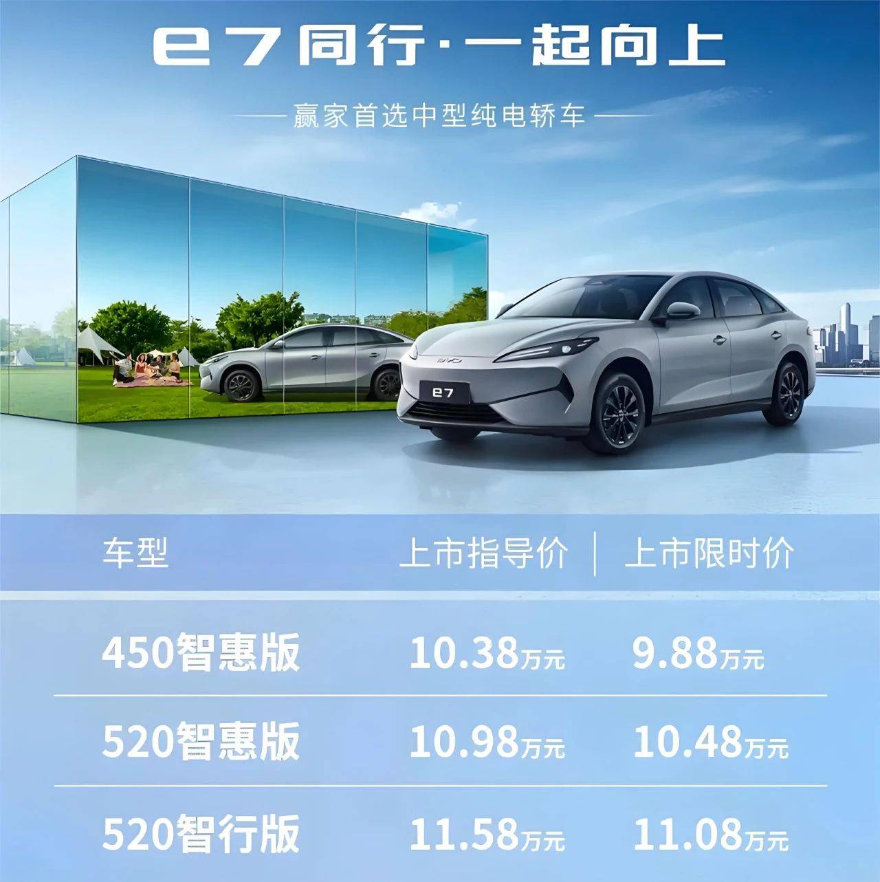 廉价版秦L：比亚迪还有多少“e7”等待上市