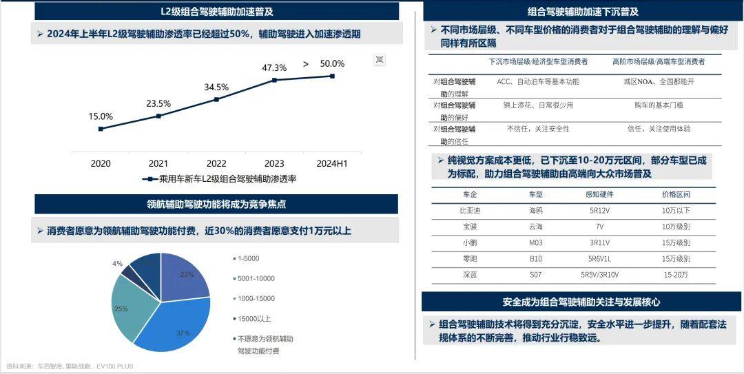 42%的年轻人选择新势力，未来不仅是技术革命，更是认知革命