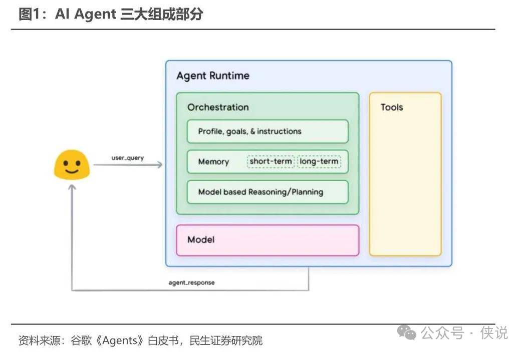 105页，9.5万字详解AI Agent（智能体）！ 