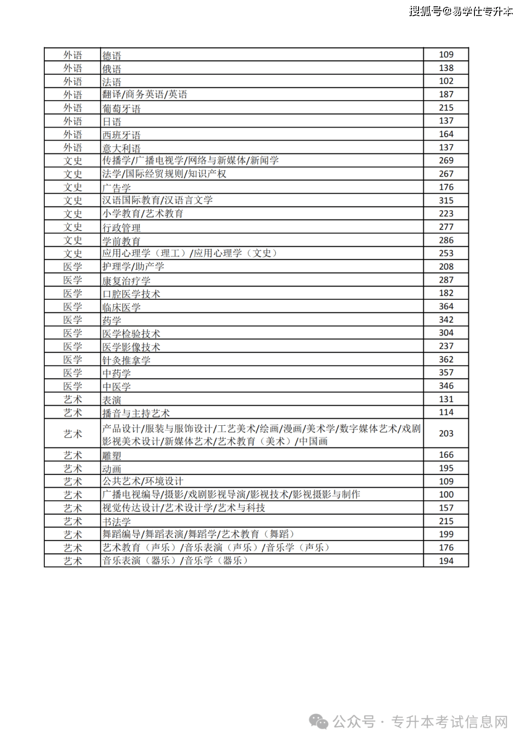 2025河北省專升本錄取分?jǐn)?shù)線_河北政法職業(yè)學(xué)院分?jǐn)?shù)線_河北省專升本一分一檔表查詢