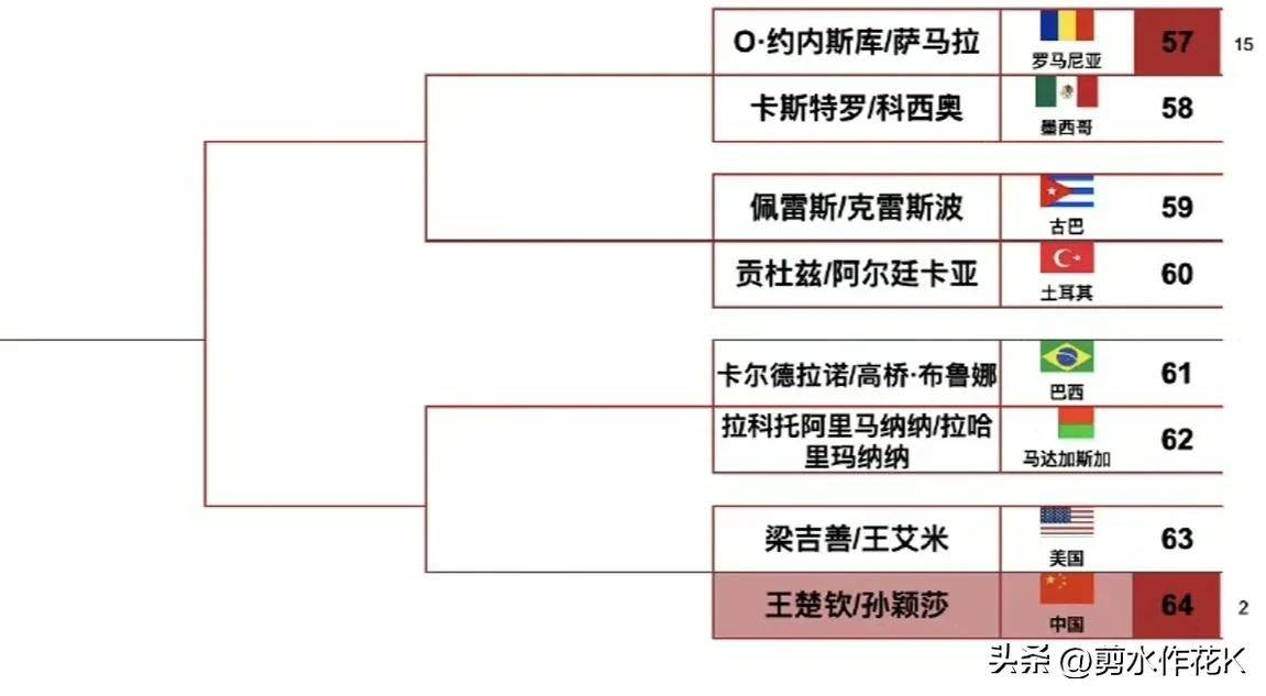 雨果与女友世乒赛首战告捷，台球厅放松备战下一轮