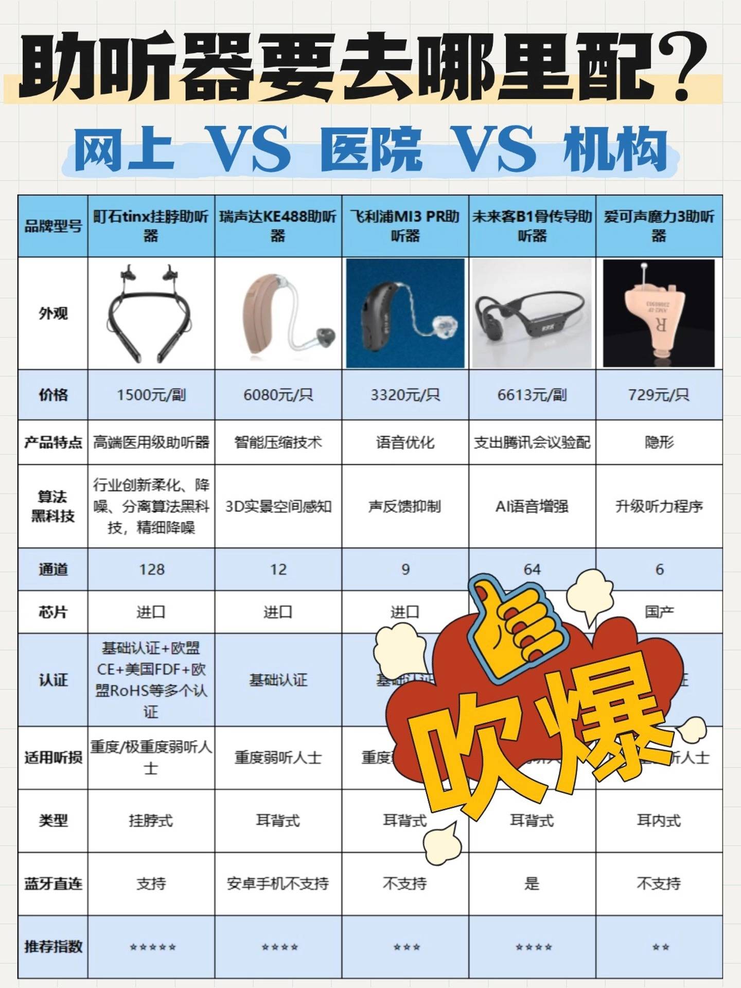 航天总医院我来告诉你的简单介绍
