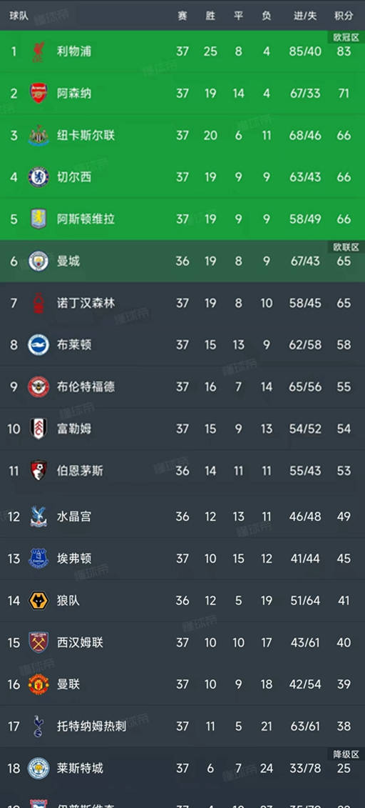 旋风小子接着冲！布劳恩14中8&三分6中3砍下23分11板5助3断1帽