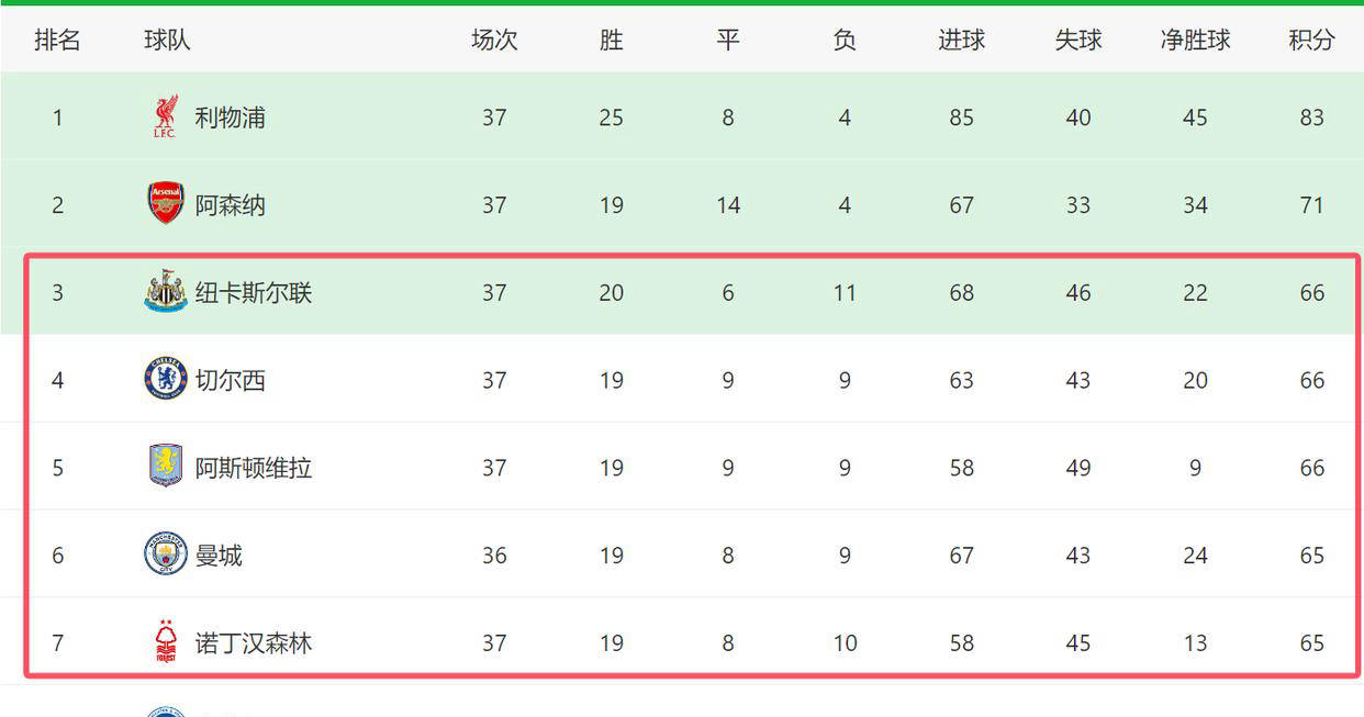 拉波尔塔：早已和弗里克续约达成一致，我嗨到早上六点半才睡