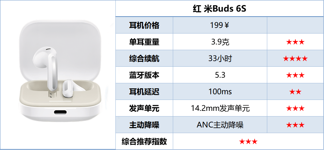百元半入耳式耳机哪款好?百元半入耳式耳机排行榜10强推荐