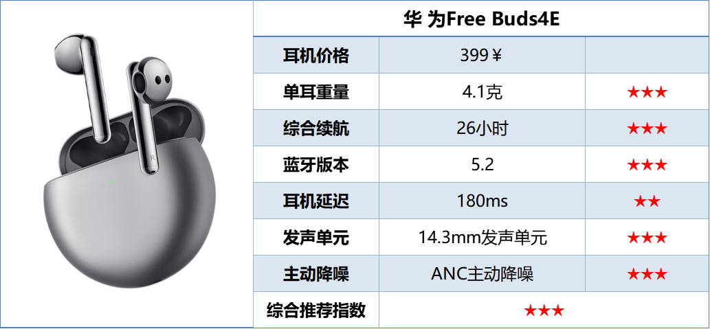 百元半入耳式耳机哪款好?百元半入耳式耳机排行榜10强推荐