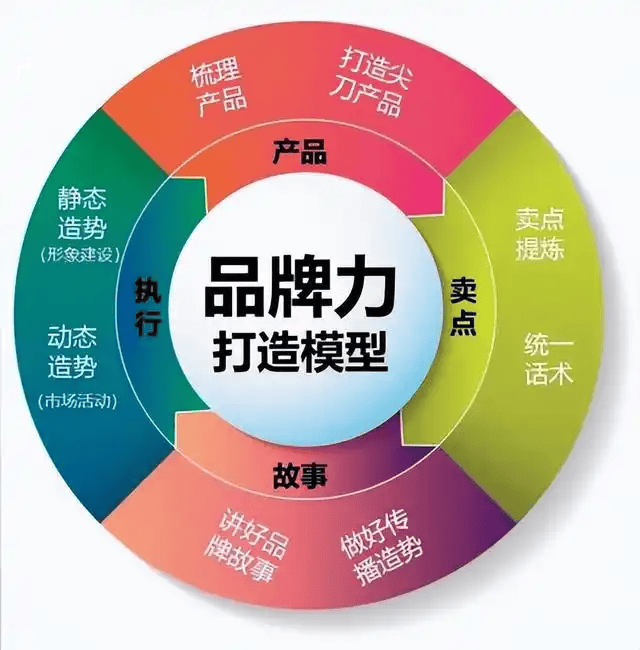 图片[5]-如何实现线上线下营销结合-中小企实战运营与营销工作室