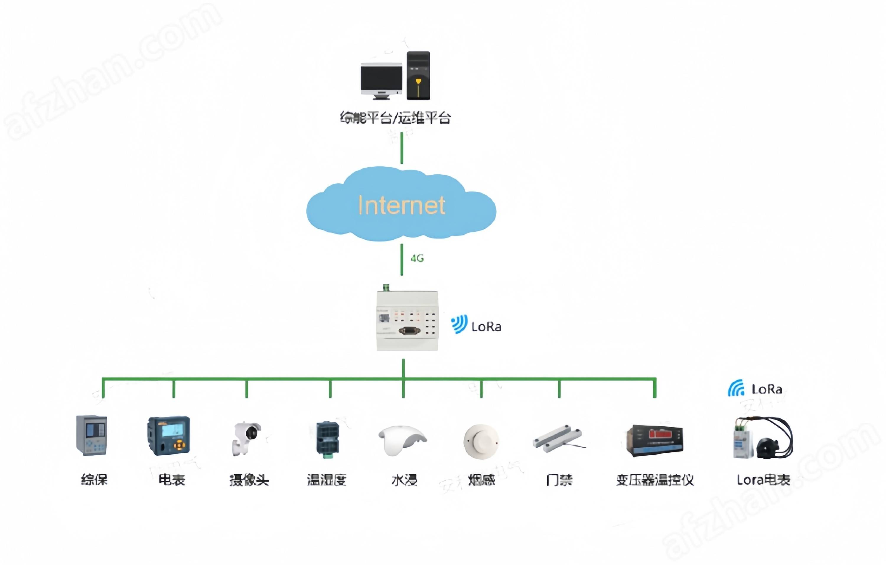 web测试用例边缘网关是什么设备，边缘网关产品在工业级设计上有哪些体现