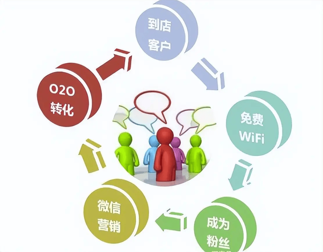 图片[7]-如何实现线上线下营销结合-中小企实战运营与营销工作室