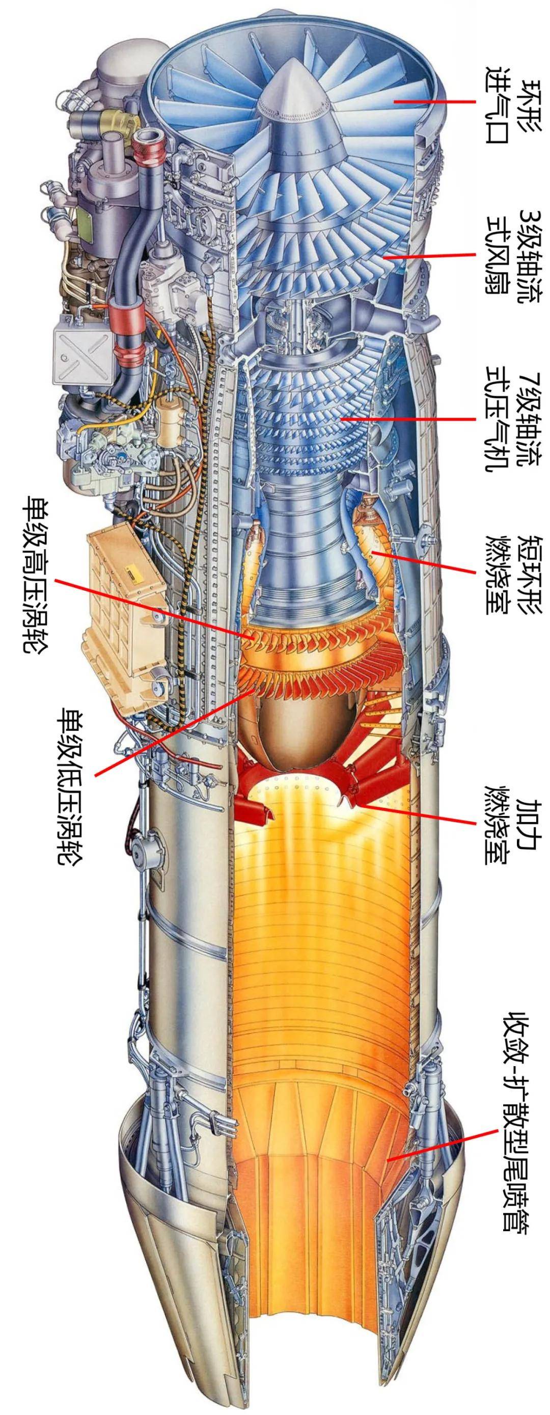 航空发动机综述Ⅷ