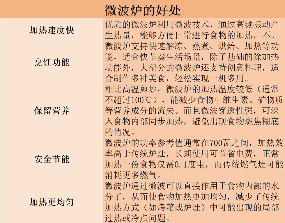 中国十大微波炉品牌排行榜(中国十大名牌微波炉排名) 中国十大微波炉品牌排行榜(中国十大名牌微波炉排名)