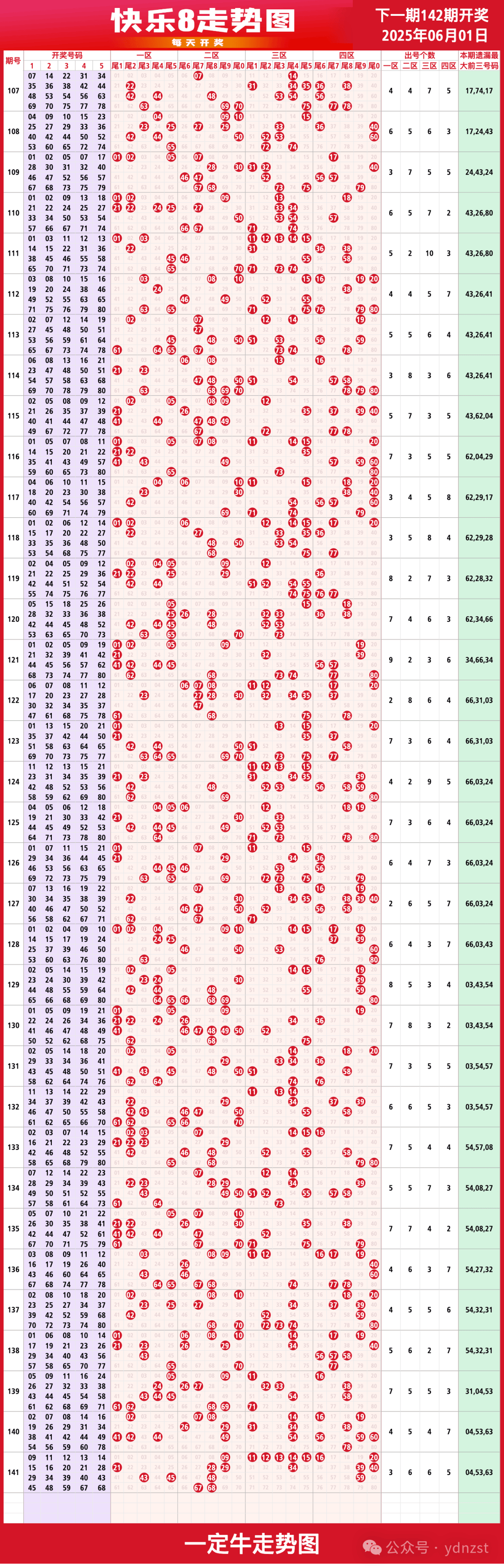 老澳出彩走势综合走势图的简单介绍
