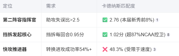 郵報(bào)：巴薩全額支付拉什福德31.5萬(wàn)鎊周薪，明夏買斷選項(xiàng)4000萬(wàn)鎊