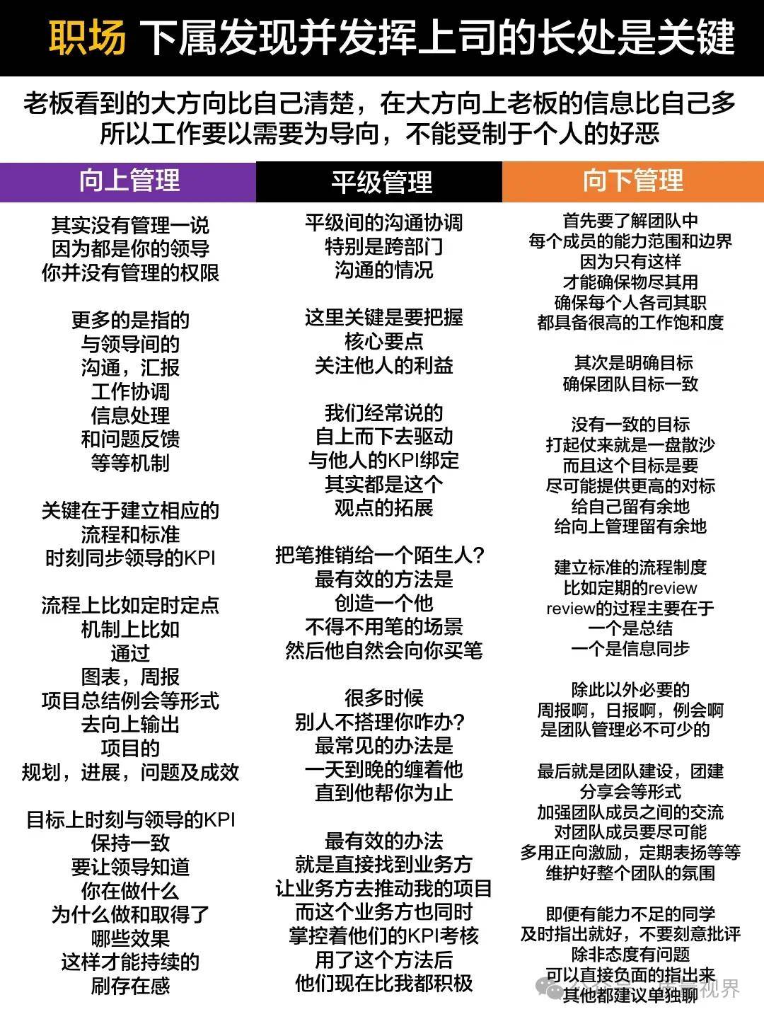 图片[24]-管理：到底管什么，理什么？-中小企实战运营与营销工作室