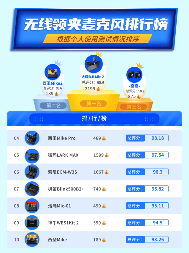 领夹麦克风品牌排行榜前十名,十大音质最好的麦克风,麦克风推荐