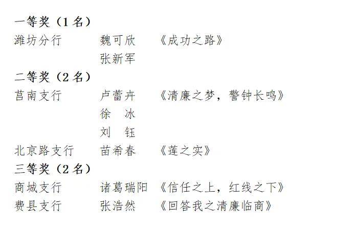 临商银行开展“党群同心 廉润琅琊”廉洁文化主题活动(图8)