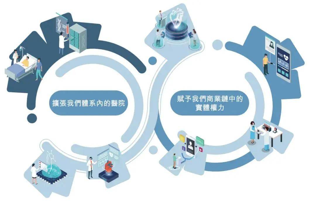 佰泽医疗通过上市聆讯：年营收近12亿 经调整净利1250万