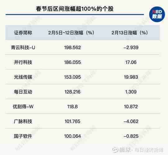 A股市场快速轮动 结构性行情持续演绎