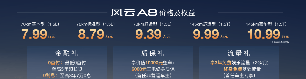 7.99万元起，风云A8拆车上市！