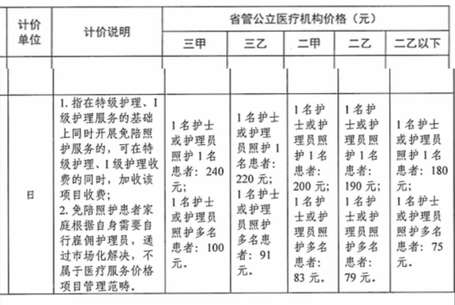 北京陪诊服务公司 北京陪诊收费价格表全程透明收费跑腿预约挂号,办事效率高的简单介绍 北京陪诊服务公司 北京陪诊收费价格表全程透明收费跑腿预约挂号,办事效率高的简单介绍