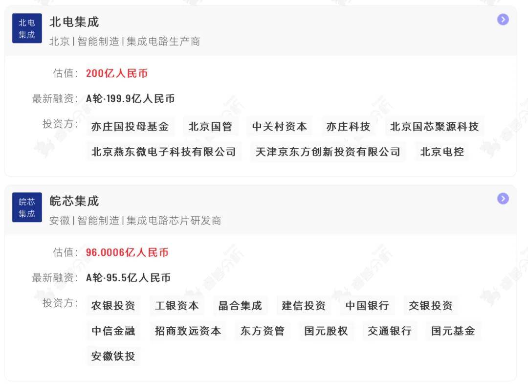 江苏省融资平台名单_江苏股权融资_