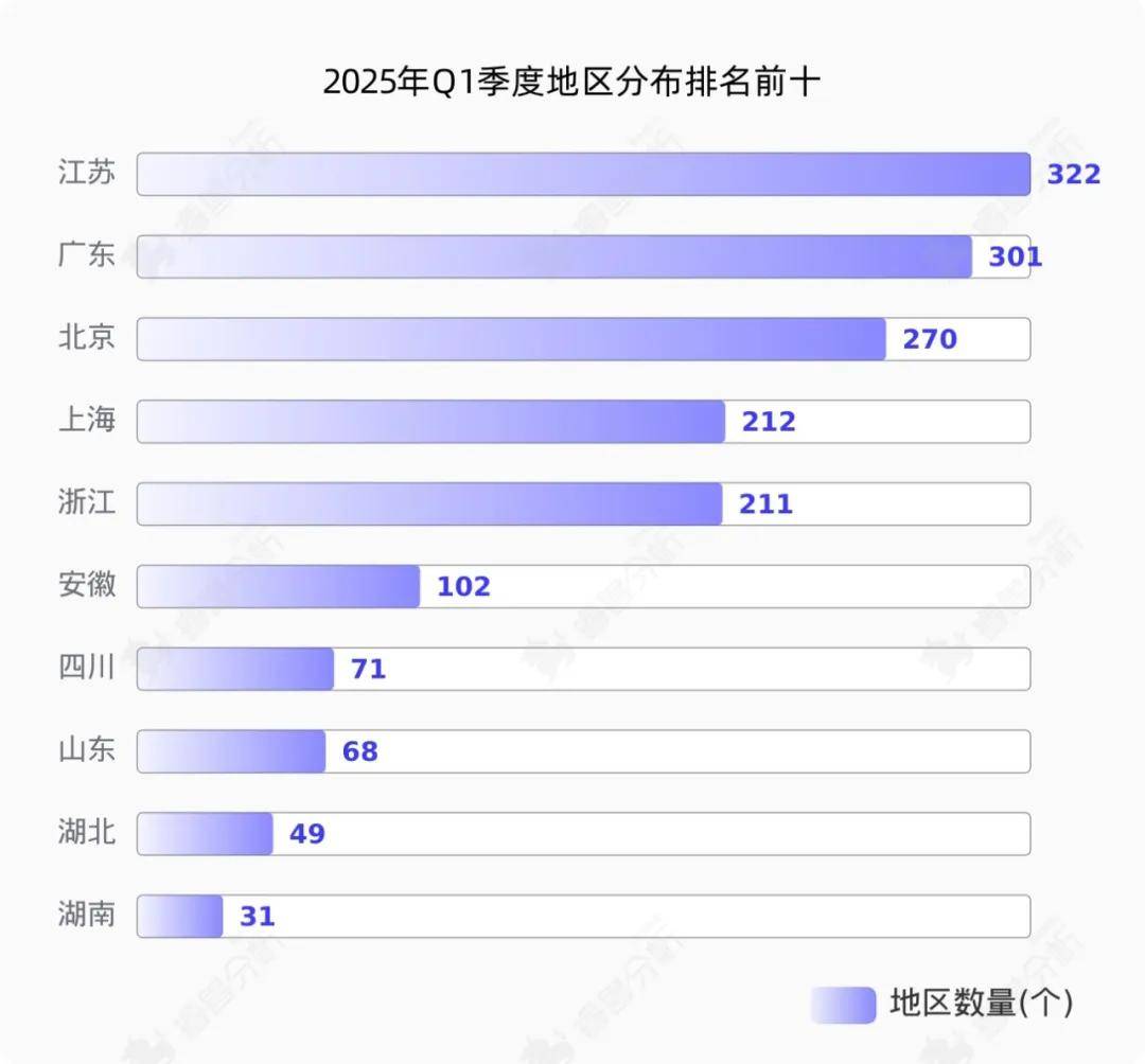 _江苏省融资平台名单_江苏股权融资