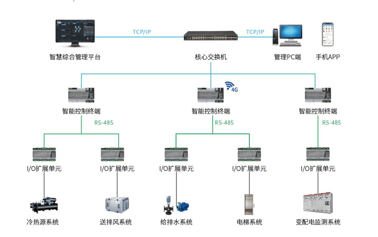 电力载波技术如何实现绿色可持续性:能源与信息的双重革命