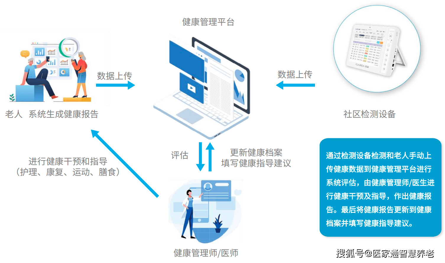 智能健康管理：科技与健康的完美融合