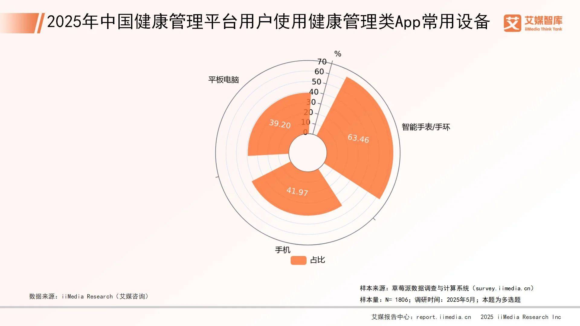 2025年国内APP市场概览：增长趋势与用户行为分析