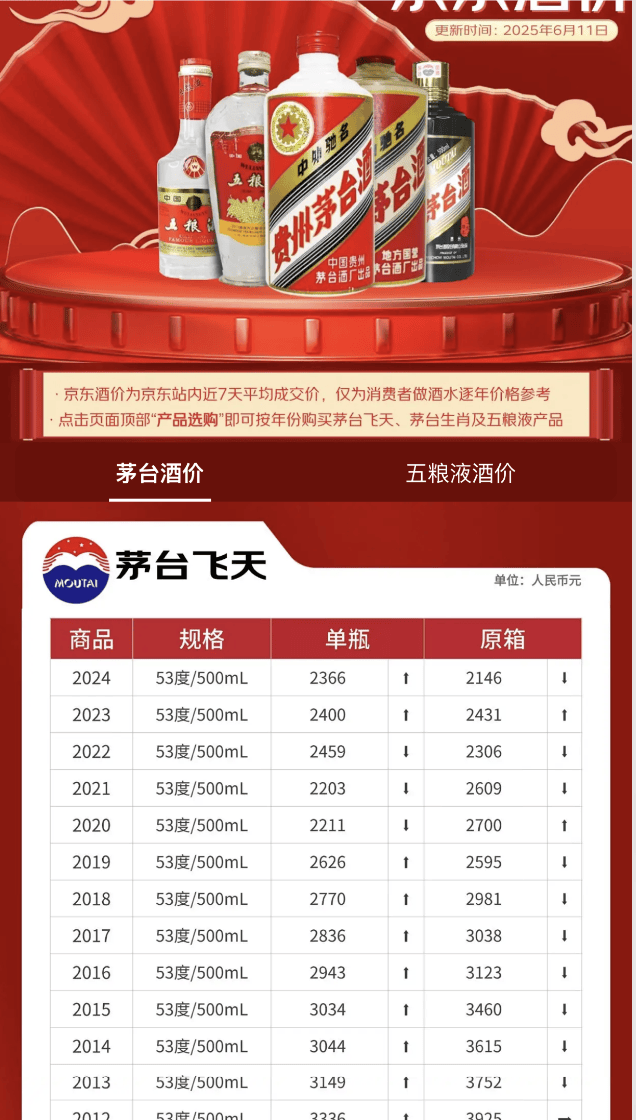 蔡学飞：“2200+”成市场锚点，京东茅台价格体系展现抗周期韧性